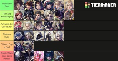 tier list soulcalibur 6|Soul Calibur 6 Characters (including all season。